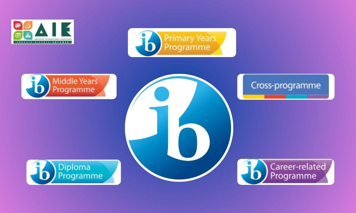 IB Curriculum Meaning: Structure, Subjects, Benefits & More